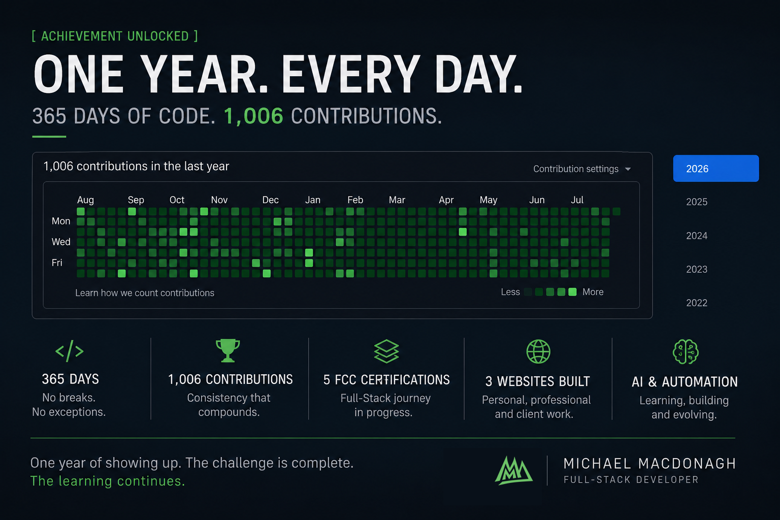 Year of Code